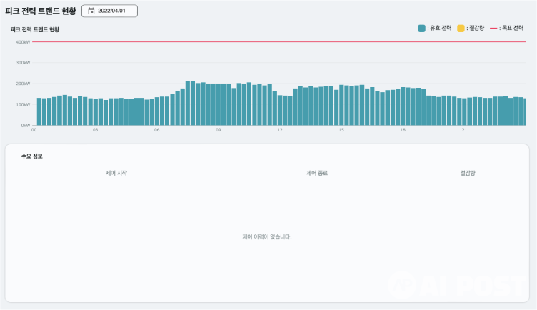 아셀로 그리드 구동 화면. (사진=크로커스)