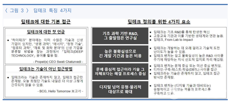 NIA가 내놓은 '새로운 혁신 성장 방안 딥테크,비즈니스 모델 혁신에서 기술 혁신으로' 연구자료. (사진=NIA)