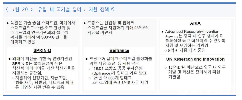 NIA가 내놓은 '새로운 혁신 성장 방안 딥테크,비즈니스 모델 혁신에서 기술 혁신으로' 연구자료. (사진=NIA)