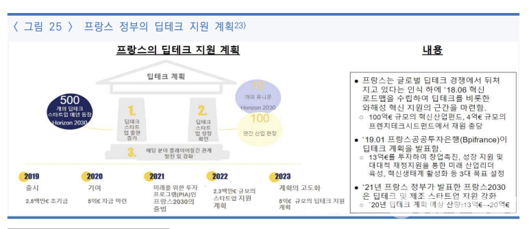 NIA가 내놓은 '새로운 혁신 성장 방안 딥테크,비즈니스 모델 혁신에서 기술 혁신으로' 연구자료. (사진=NIA)