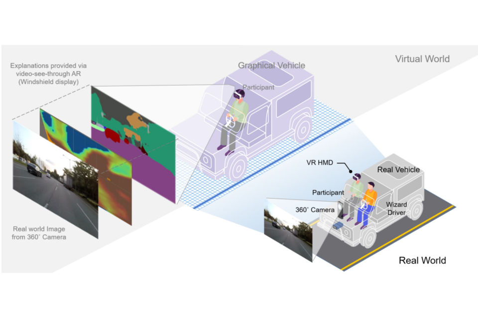 가상현실 응용 설명가능한 자율주행 알고리즘 설계 및 평가 기술. (사진=지스트)