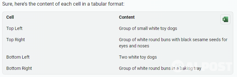 강아지와 기정떡이 함께 놓인 사진을 AI가 분석한 결과. (사진=AI포스트)