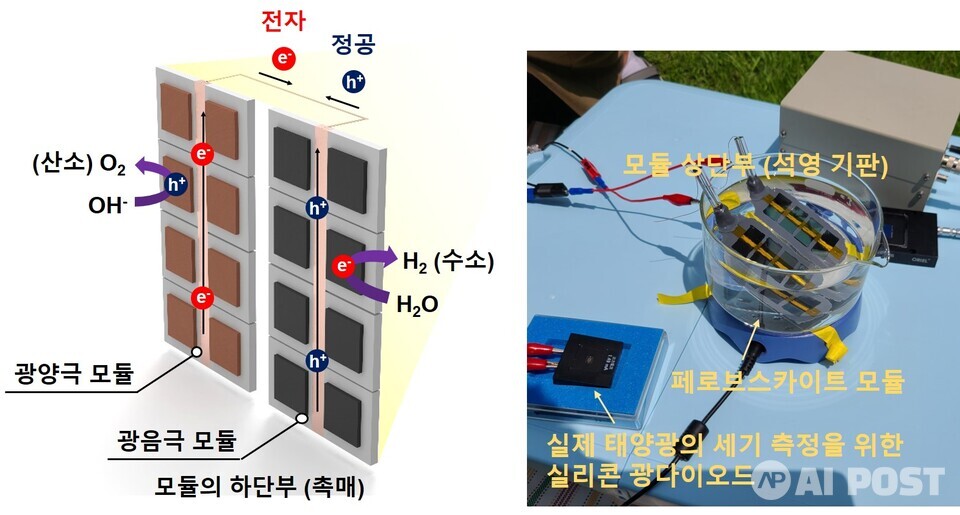 페로브스카이트 광전기화학 모듈 시스템의 모식도 (왼쪽)과 사진 (오른쪽). (사진=지스트)