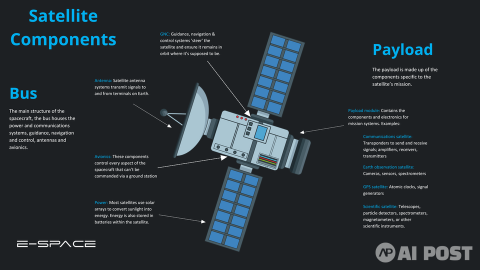 (사진=이스페이스 트위터)