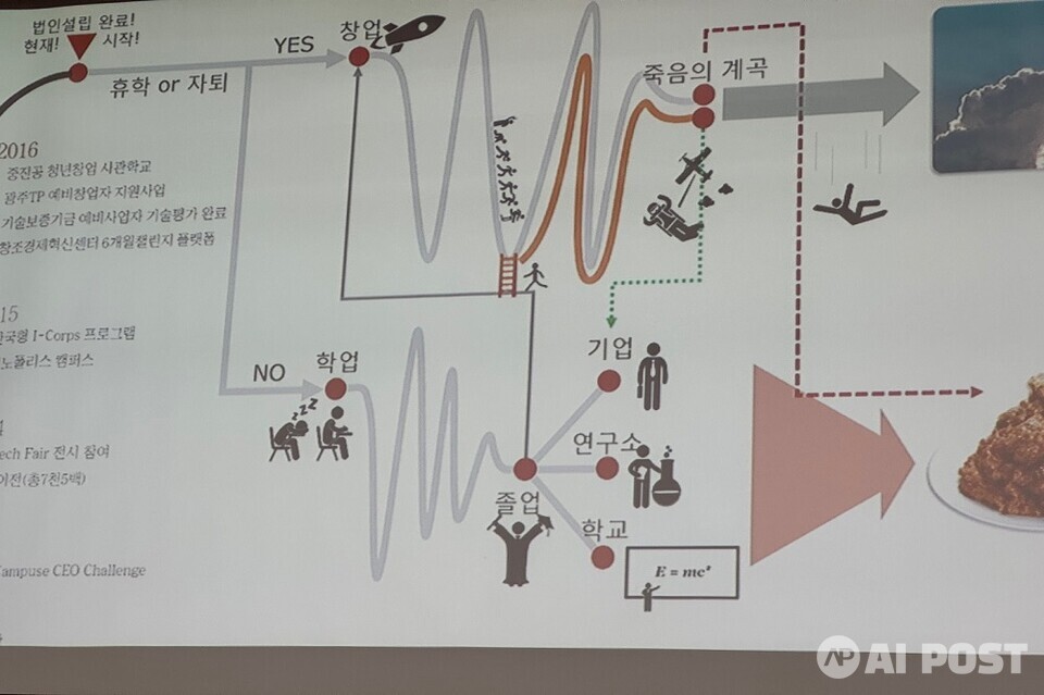 에스오에스랩 창업 히스토리 발표 자료. (사진=AI포스트 나호정 기자)