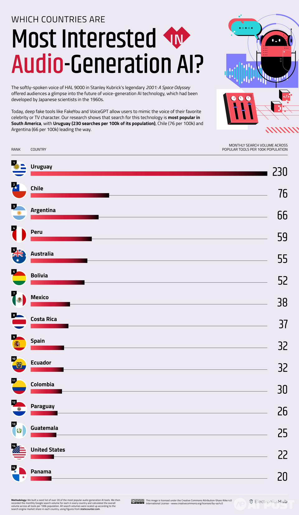 (사진=일렉트로닉허브)
