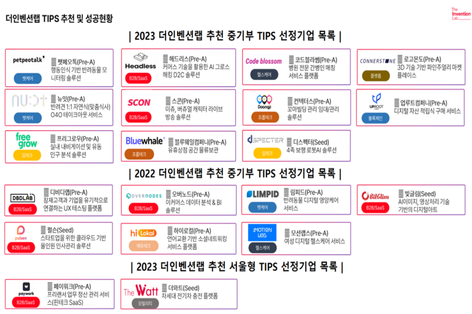 2023 더인벤션랩 추천 중기부 팁스 선정기업 목록. (사진=더인벤션랩)