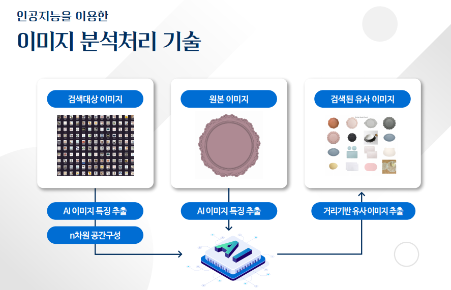 (사진=위고페어)