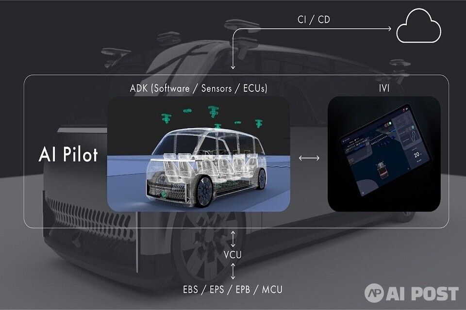 GMSL2TM to 10 Gigabit Ethernet変換モジュール。 (写真=ティアフォー)