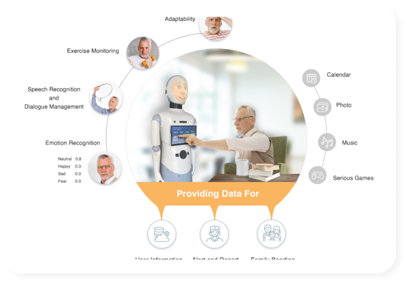 (사진=DreamFace Technologies)