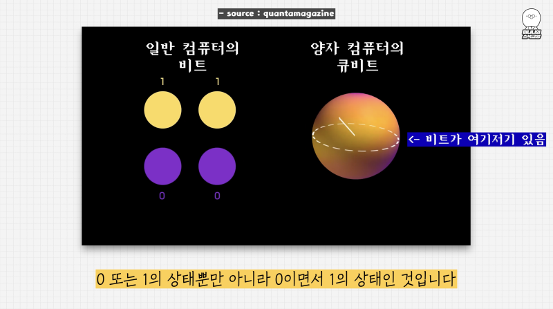 (사진=지식인미나니 유튜브)