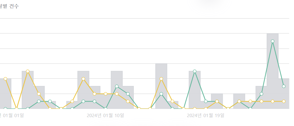 김경만 예비후보 언급량. (사진=썸트렌드)