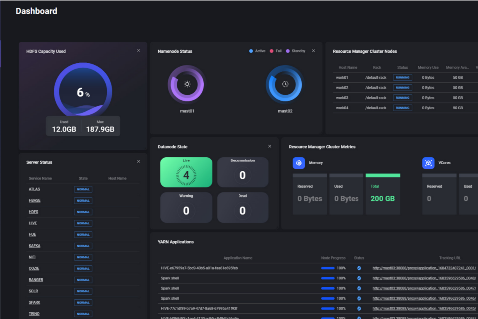 ‘이빅스(EBIGS)’(플라밍고 빅데이터 성능관리 포함) 하둡 에코 시스템 통합 관리 화면. (사진=엑셈)
