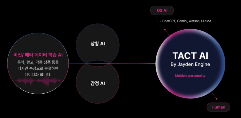 (사진=인디제이)