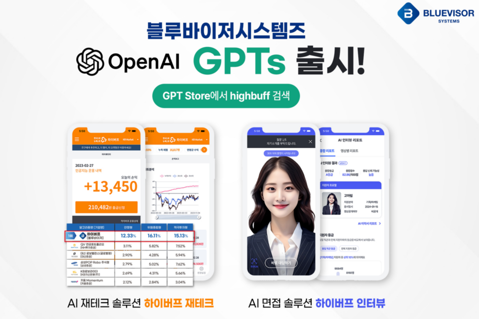 GPT스토어에 입점한 하이버프 재테크(왼쪽), 하이버프 인터뷰 모바일 이미지(오른쪽). (사진=블루바이저시스템즈)