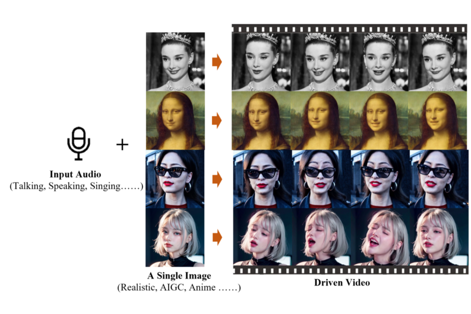 (사진=humanaigc.github.io)