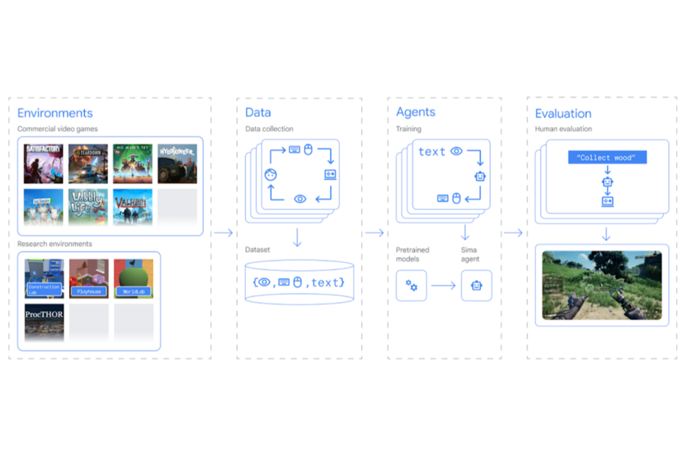 (사진=구글 딥마인드)