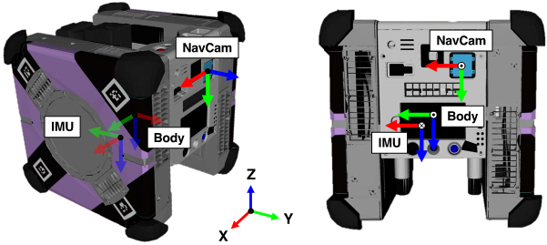 애스트로비 로봇 플랫폼 묘사. 자율비행에 필요한 각종 센서(카메라, IMU, 기준 중심)의 좌표계를 묘사하고 있다. (사진=지스트)