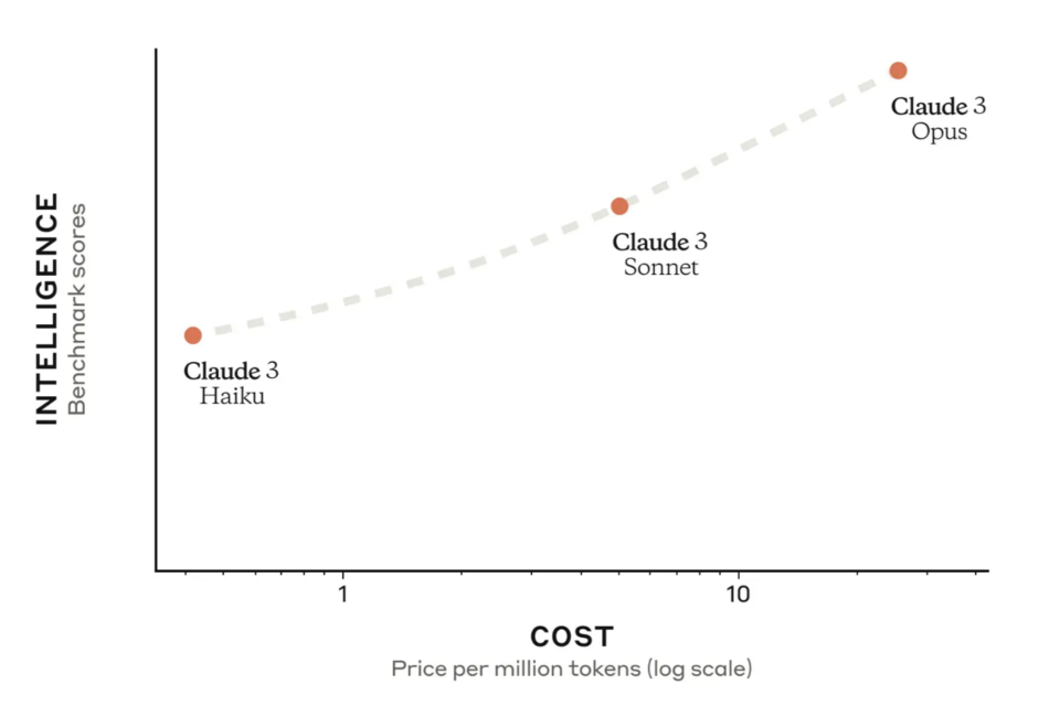 (사진=앤스로픽)