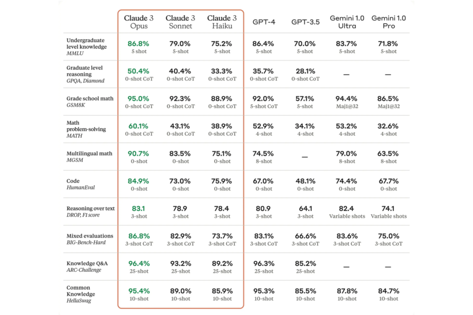 (사진=앤스로픽)