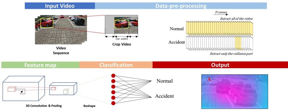 인공지능 모델 구조와 결과 예시. (사진=지스트)