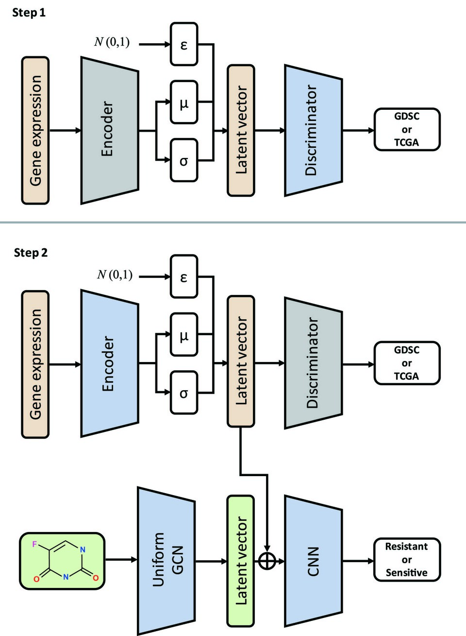 PANCDR 모델 구조. (사진=지스트)