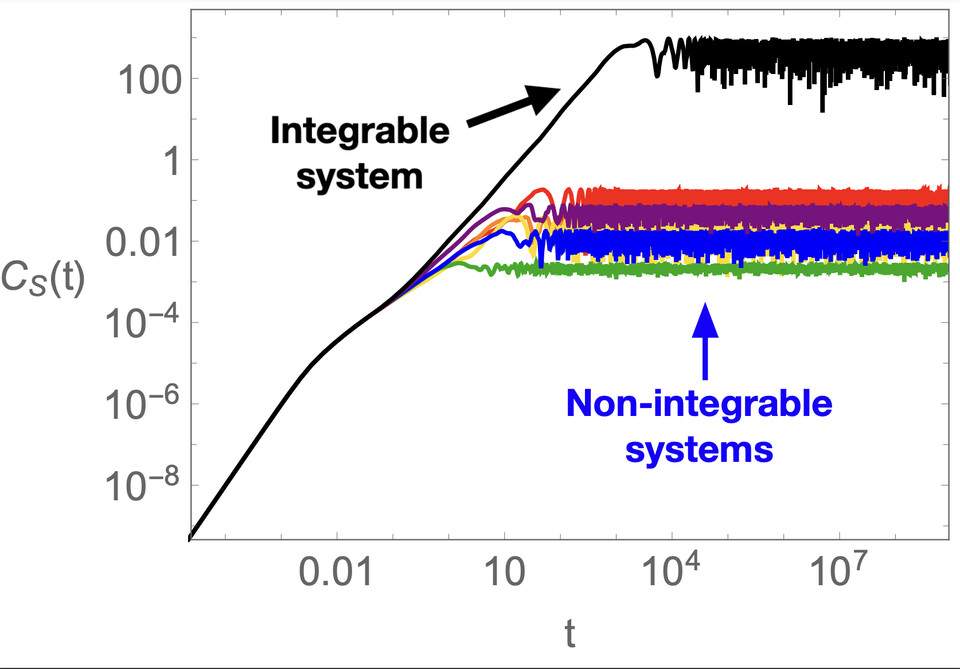 스펙트럴 복잡도. (사진=지스트)