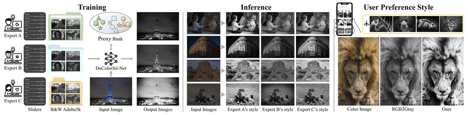 본 연구의 전체적인 파이프라인. (사진=지스트)
