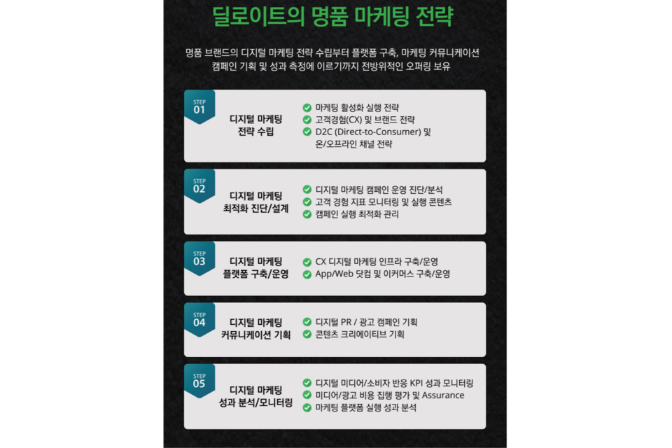 ‘명품산업, 인공지능을 품다’ 인포그래픽. (사진=한국 딜로이트 그룹)