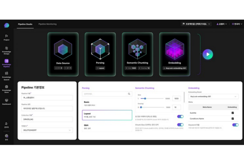 LG CNS ‘DAP GenAI 플랫폼’에 탑재된 Knowledge Lake 캡쳐화면. (사진=LG CNS)