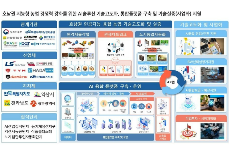 사업 구조도. (사진=광주정보문화산업진흥원)