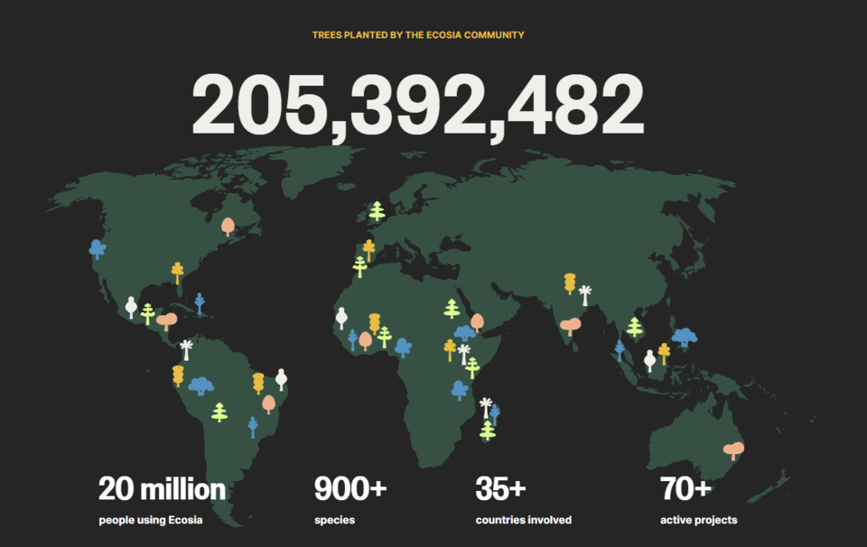 에코시아가 심은 나무 현황. (사진=에코시아)