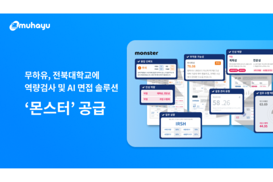 무하유가 전북대학교에 역량검사 및 AI 면접 솔루션 ‘몬스터’를 공급했다. (사진=무하유)