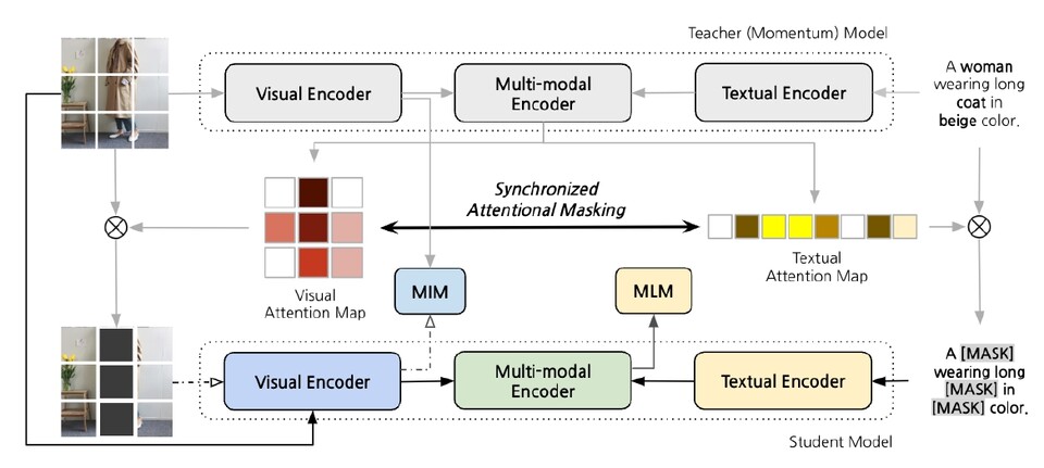 이미지, 텍스트를 모두 가린 상태에서도 정확한 값을 도출한 방식. (사진=딜리셔스)