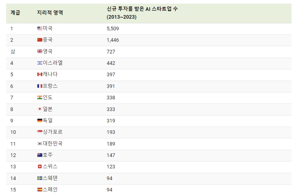 (사진=비주얼캐피탈리스트)