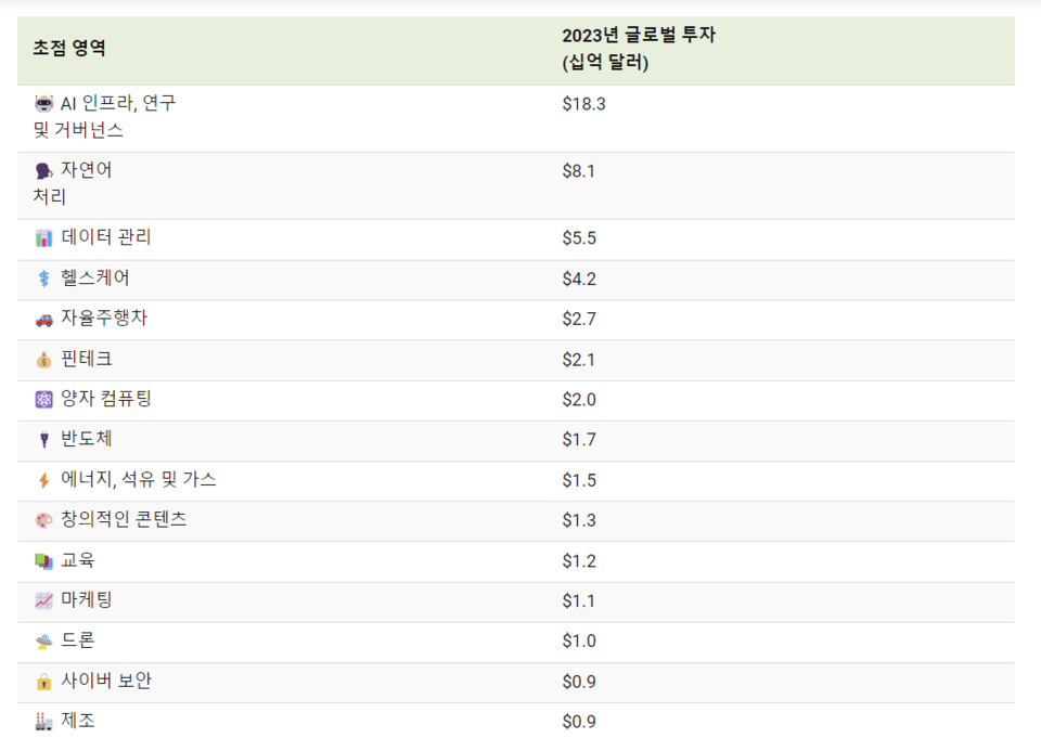 (사진=비주얼캐피탈리스트)