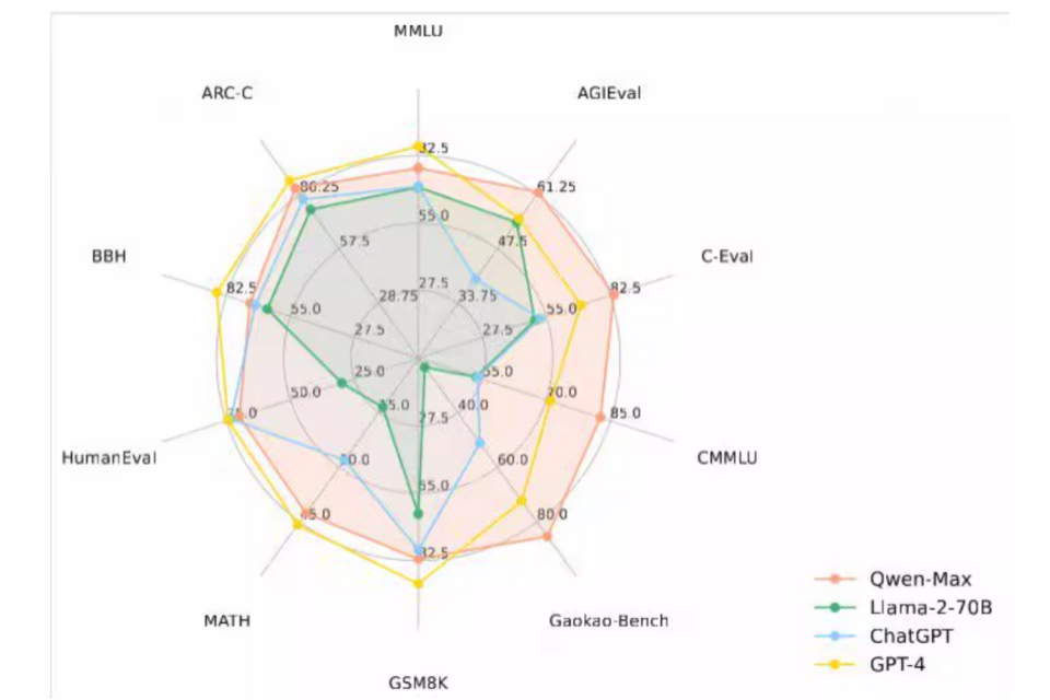 (사진=알리바바 클라우드)