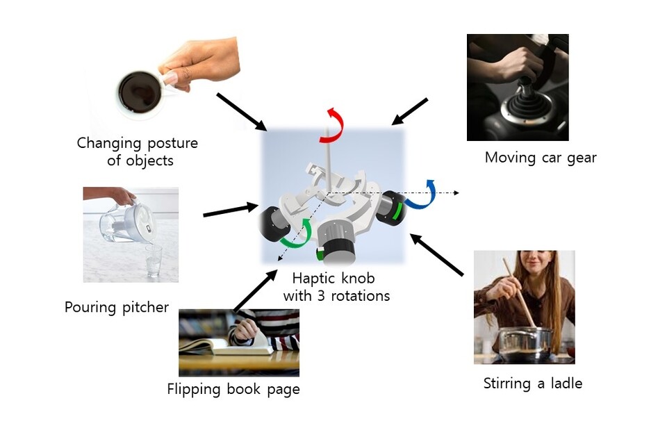 SPINDLE로 모사 가능한 다양한 일상 행동 영역. (사진=지스트)
