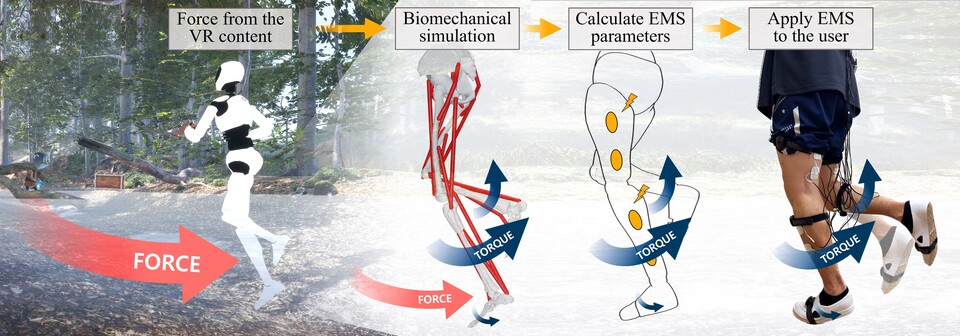 ErgoPulse 시스템 개요도. (사진=지스트)