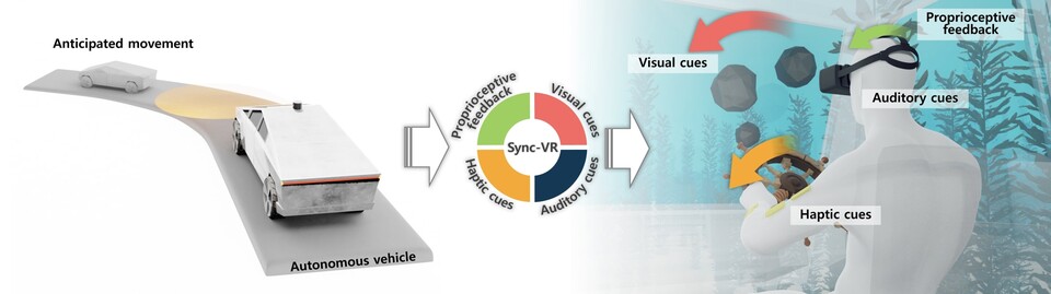 SYNC-VR의 시스템 개형도. (사진=지스트)