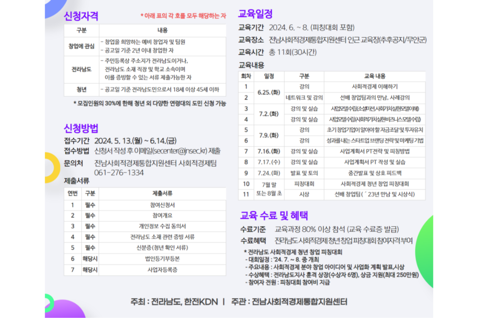 (사진=전남사회적경제통합지원센터)