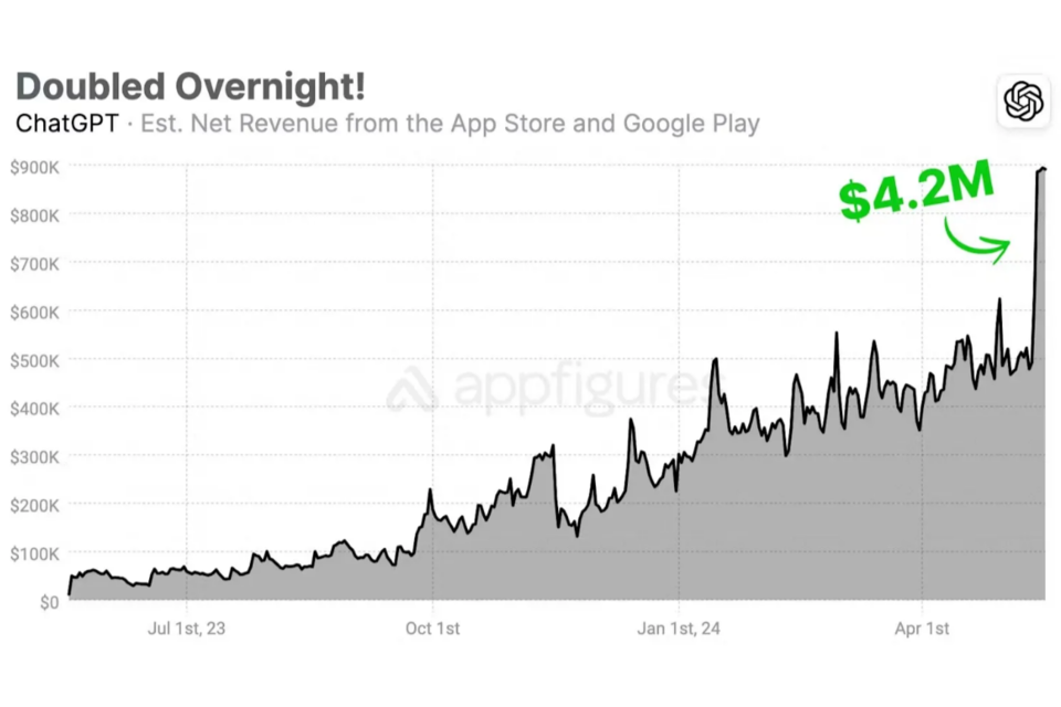 (사진=앱피규어)