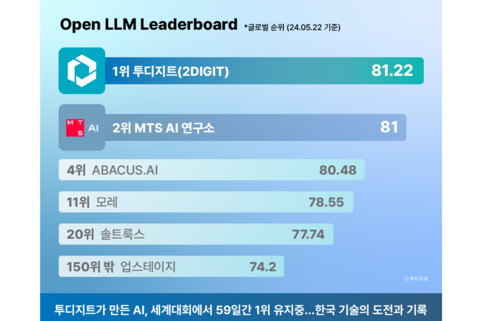 (사진=투디지트)