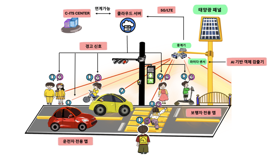 AI 교통·생활안전 통합 솔루션 개념도. (사진=씨엔아이 얼라이언스)