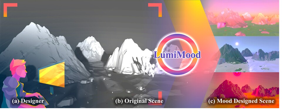 LumiMood 시스템 개요. (사진=지스트)