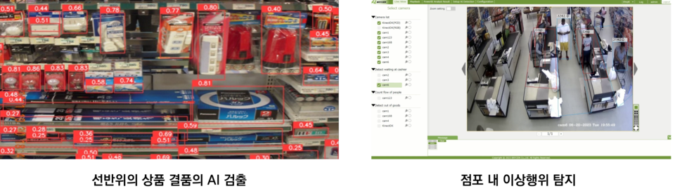 유통관리서비스 ‘B-Luck’의 상품 검출 및 이상 탐지 예시. (사진=브라이센코리아)