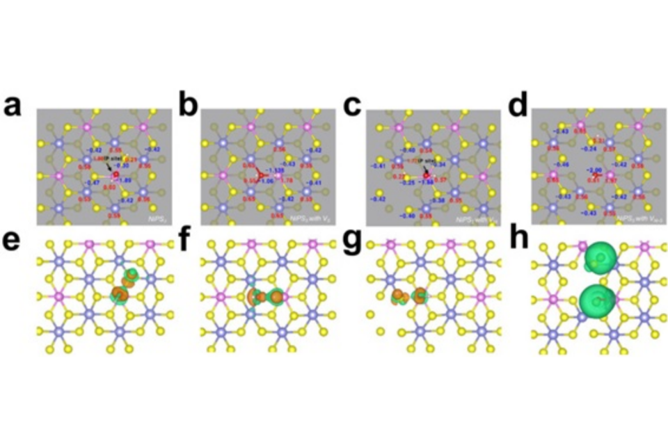NiPS3(삼황화린니켈)에 결함을 도입한 전자구조. 김기출 교수 연구팀이 NiPS3 단층 소재의 결함을 제어해 수소 생산 효율을 향상시킬 수 있다는 것을 밝혔다. (사진=건국대학교)