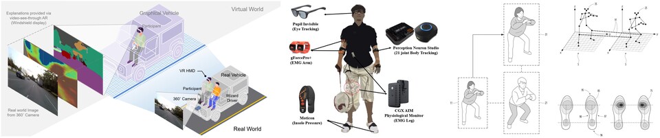 왼쪽부터 자율주행차량 설명 시스템 개요도, 배드민턴 데이터 세트 센서 사진, 신체 트레이닝 멀티모달 피드백 시스템. (사진=지스트)