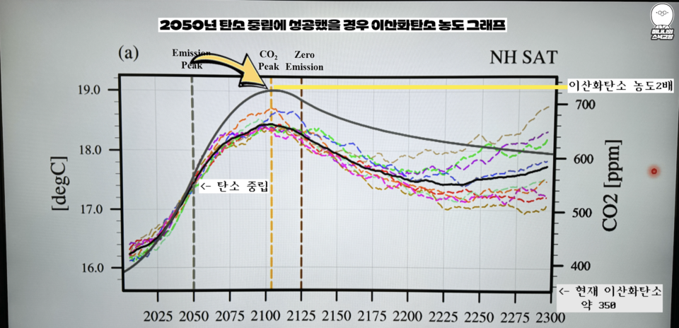 (사진=지식인미나니)
