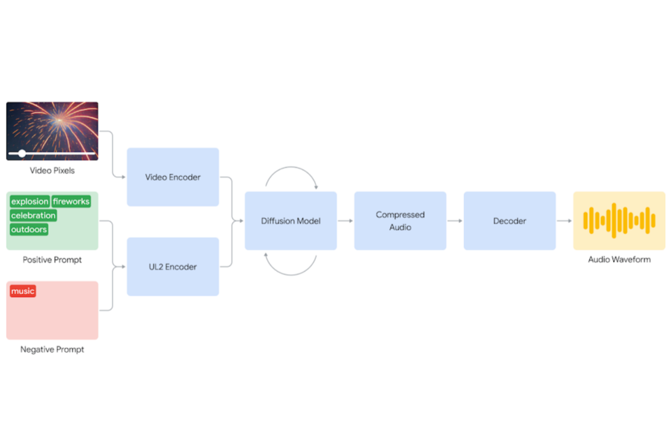 (사진=구글 딥마인드)